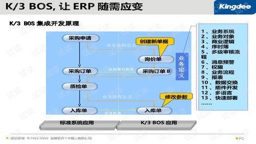 k3e bos插件開(kāi)發(fā)