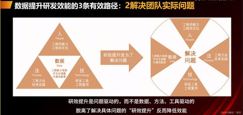 光環 軟件研發效能特征與度量 王一男