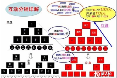 警惕借“區塊鏈”與“軟件開發”之名的新型資金盤騙局